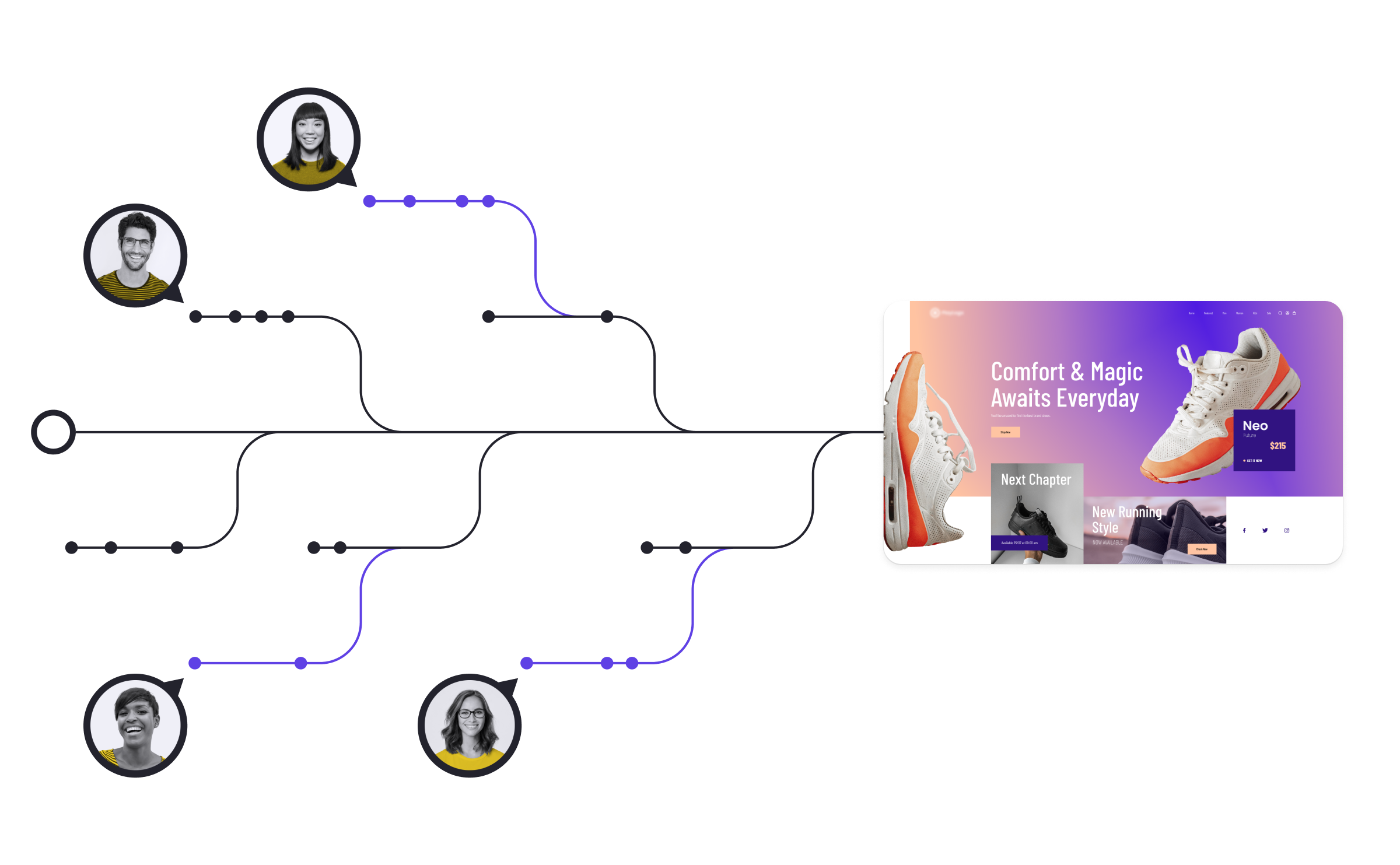 Agile Workflows - Enhanced collaboration