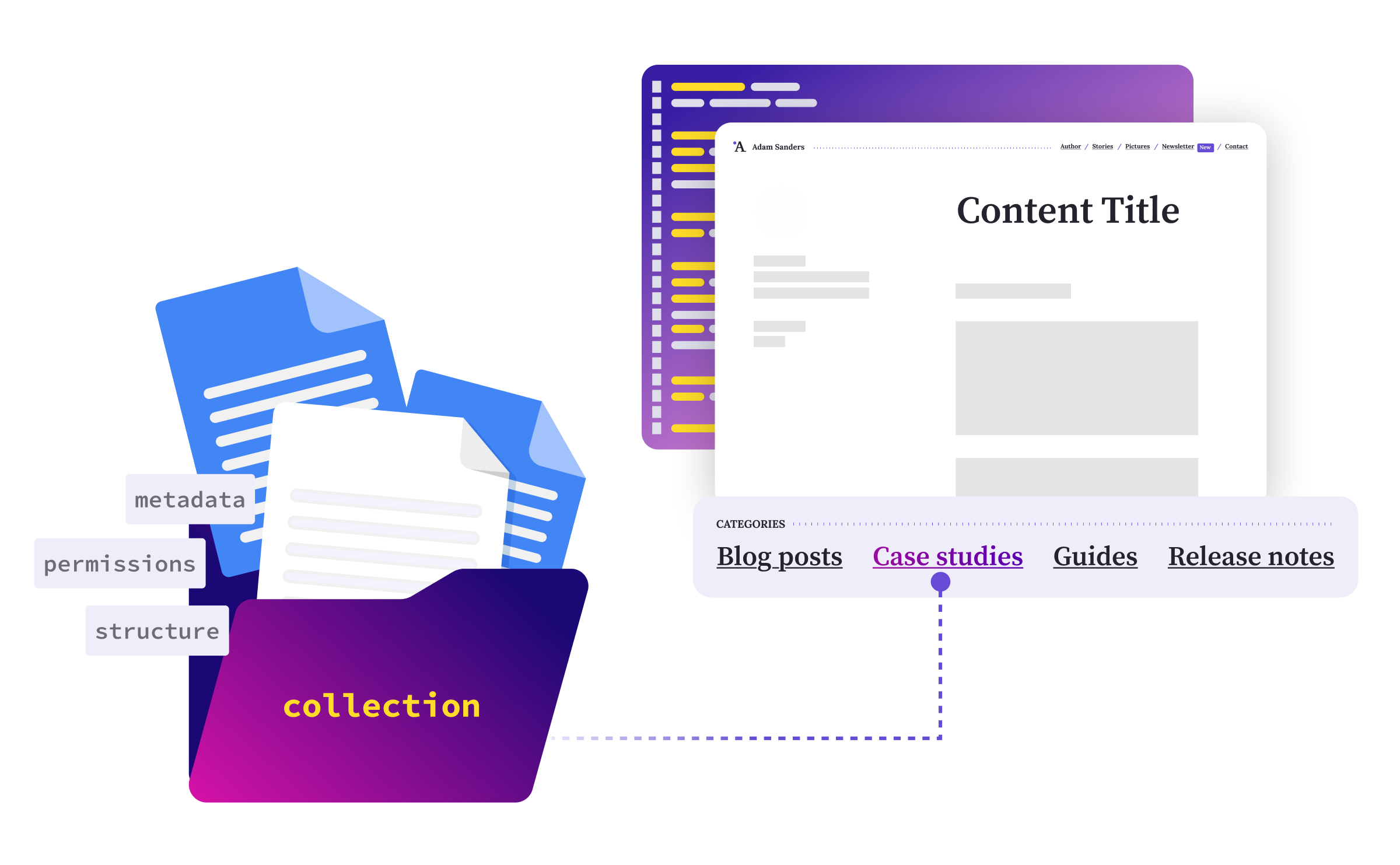 content-publisher